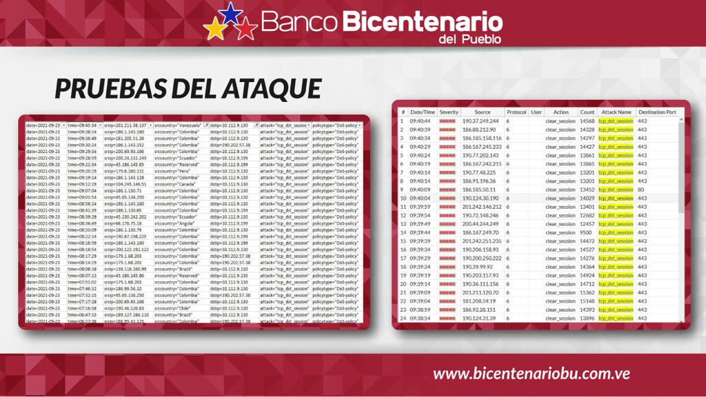 Plataforma del Banco Bicentenario fue&nbsp;atacada